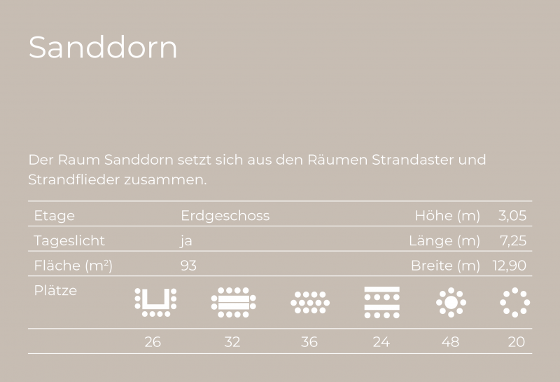 Übersicht Tagungsraum Sanddorn, Etage, Tageslicht, Fläche, Bestuhlung