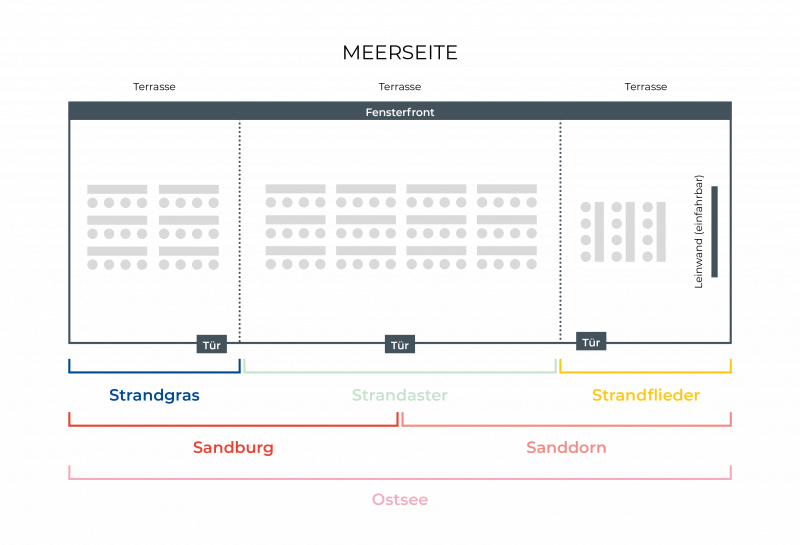 Raumübersicht Veranstaltungsräume im Hotel Haus am Meer, Grundriss