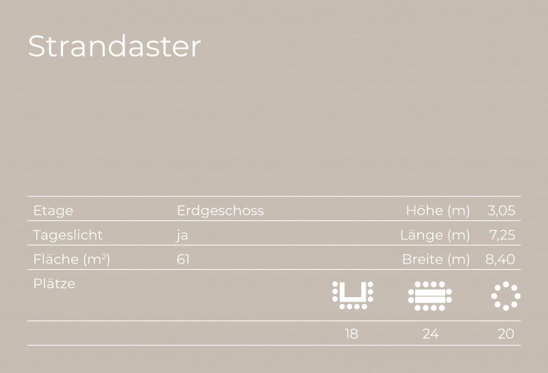 Übersicht Tagungsraum Strandaster, Etage, Tageslicht, Fläche, Bestuhlung