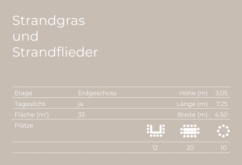 Übersicht Tagungsräume Strandflieder und Strandgras, Etage, Tageslicht, Fläche, Bestuhlung