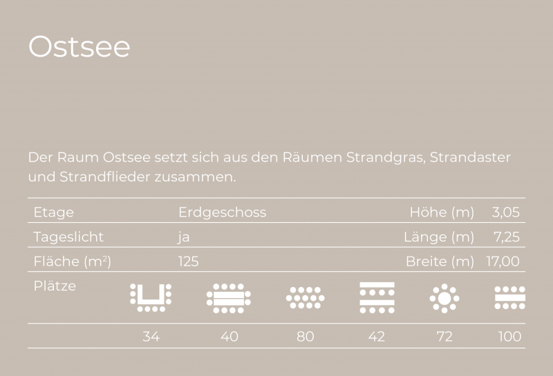 Übersicht Tagungsraum Ostsee, Etage, Tageslicht, Fläche, Bestuhlung