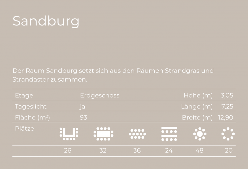 Übersicht Tagungsraum Sandburg, Etage, Tageslicht, Fläche, Bestuhlung